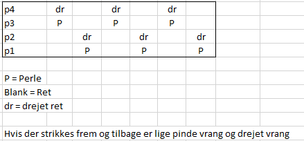 Mønster perlestrik